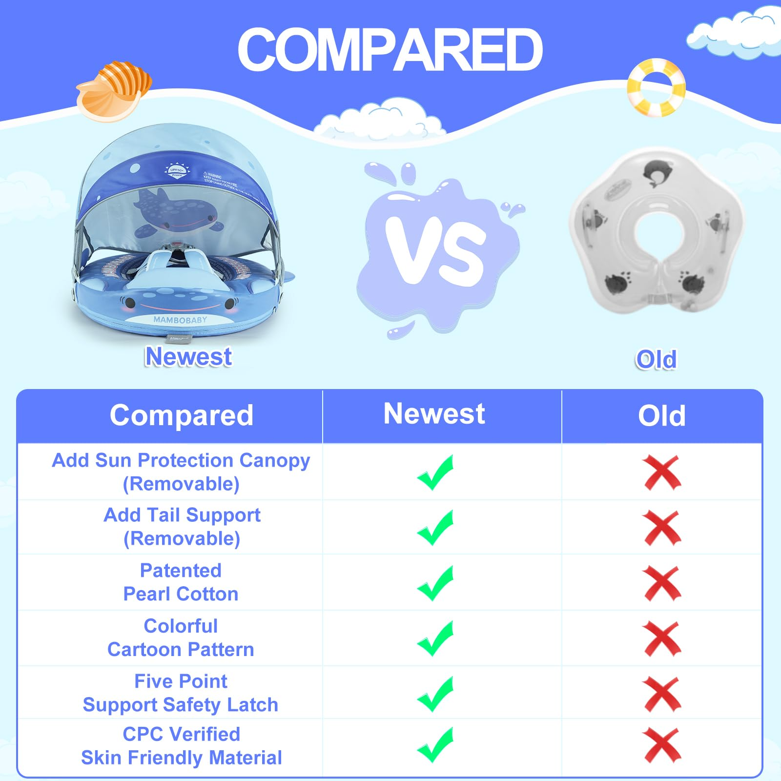 Mambobaby Float Swimming Train - đánh giá và giá Baby Swimming Floater