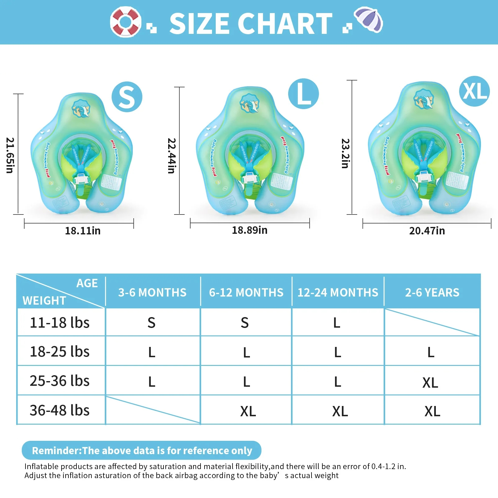 Swimbobo Baby Float Upgrades w - đánh giá và giá Baby Swimming Floater